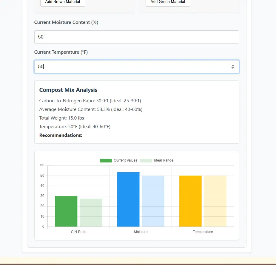 Homestead compost calculator tool displaying carbon nitrogen ratio formulas, organic matter decomposition timelines, and soil amendment recipes for sustainable gardening