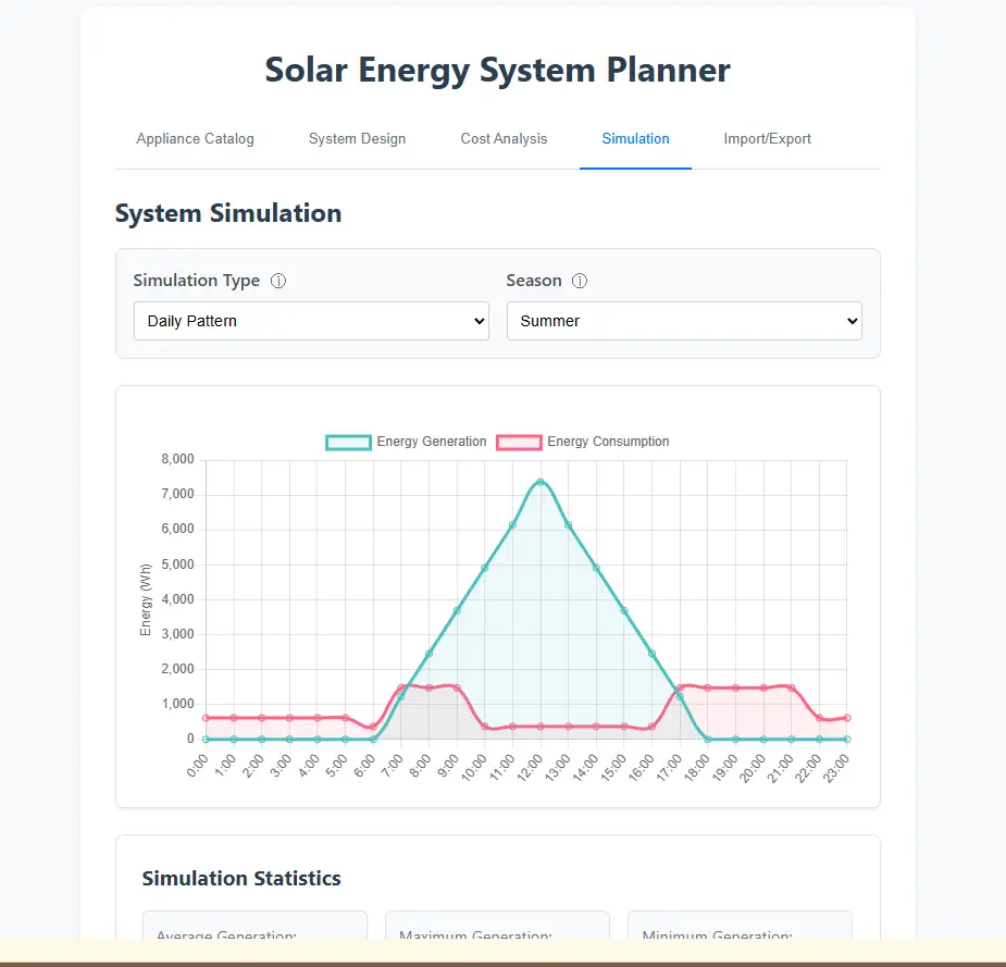 Homestead Tools Solar Energy Planner interface showing solar panel calculator, battery storage requirements, and off-grid energy cost analysis for rural homestead properties